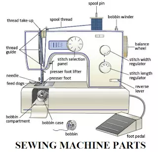 Singer heavy duty Sewing machine parts and their function for the beginner  