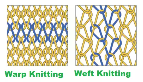 What is warp knitting and weft knitting?