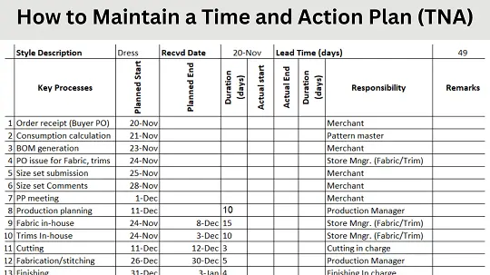 How to Maintain Time and Action Plan (TNA) in Apparel Industry