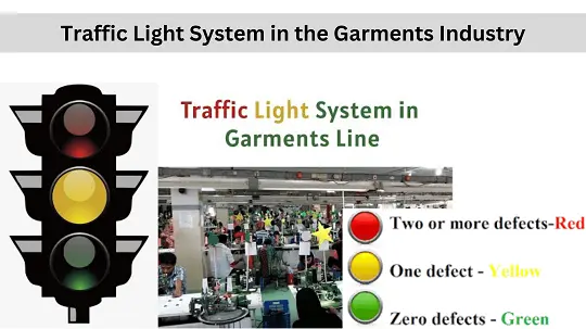 Traffic Light Chart System for In-line Quality Inspection in the Garment Industry