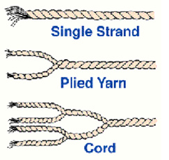 Single  Yarn